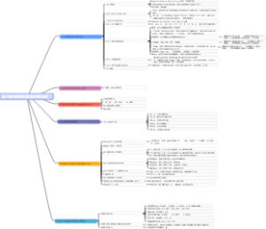 第一课SD模块概览及系统基本操作