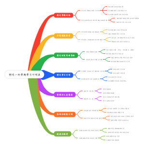 制作一份学期学习计划表