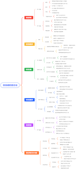 膀胱镜检查流程