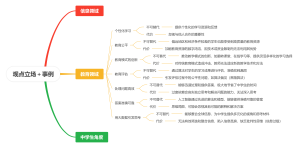 观点立场＋事例