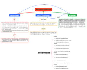 历史一二节思维导图