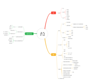 第一章函数，极限，连续