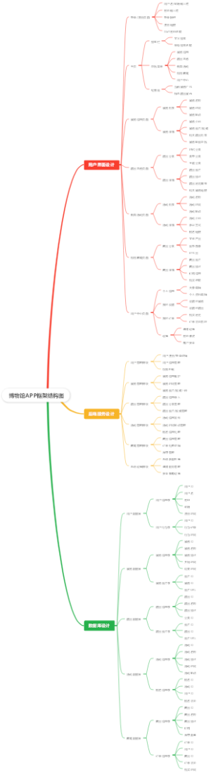 博物馆APP框架结构图