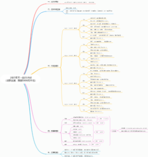 2025年五一出行计划（北京出发，预算5000元左右）