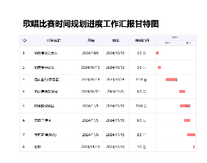 贵州商学院歌唱比赛工作汇报甘特图