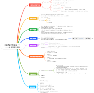 计算机软件及发展（1）——计算机软件基础