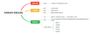 劳模王进喜