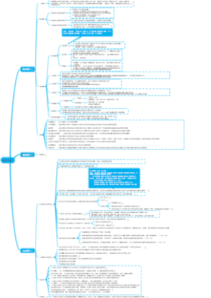 增值税税额计算