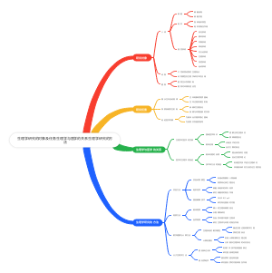 生理学研究的对象及任务