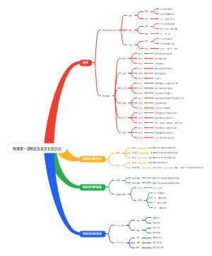 物理第一章物态及其变化知识点
