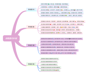 旅行计划