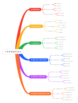 大学思想道德与法治