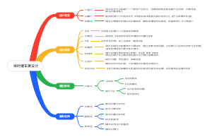 保时捷车展设计思维导图