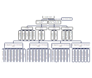 项目组织机构图