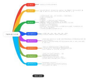 中国传统文化历程