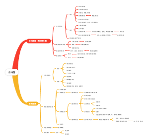 第十六章 放线菌