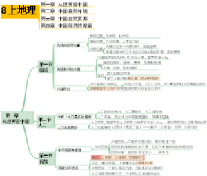 第一章    从世界看中国