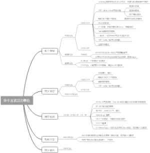 华中区武汉办事处