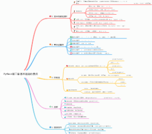 Python第二章基本语法的要点