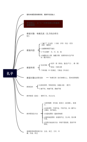 孔子-1