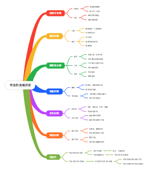 书法的发展历史