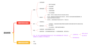 基础病理