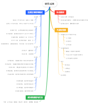 高质量乡村小学教师研究成果