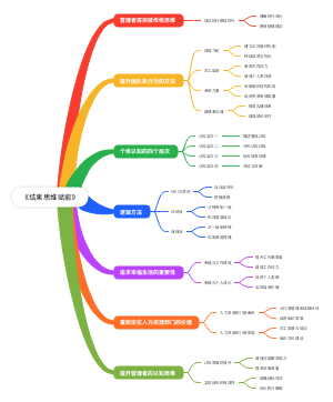 《结果思维赋能》