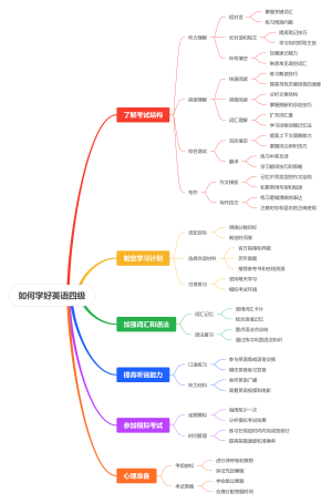 如何学好英语四级