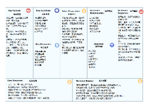 商业模式画布