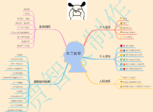 我的学习目标