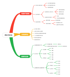 必修三政治与法治