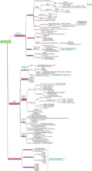 世界的物质性及发展规律