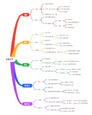 先秦文学