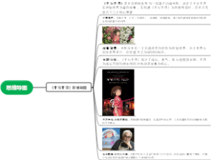 千与千寻思维导图