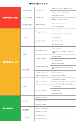 研究理论框架示意图