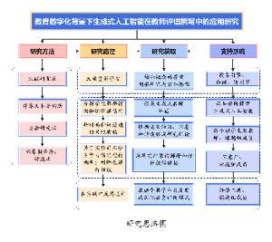 人工智能研究思路图