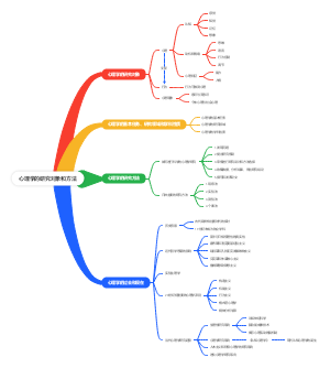 心理学的研究对象和方法