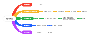 饱和链烃
