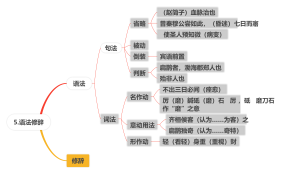 5.语法修辞
