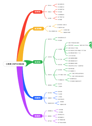 家装工程节点及标准