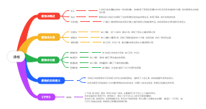 诗经