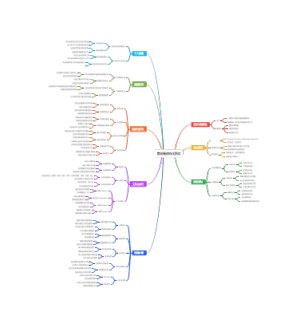 麦肯锡结构化思维