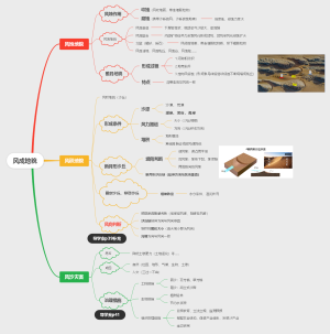 高一地理 湘教版 第二章第二节风成地貌笔记