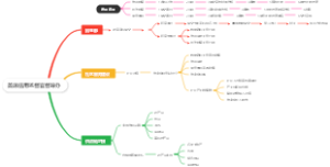 首席信用监督官督导办