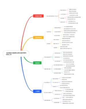  如何做好油脂事业部设备统筹的采购工作