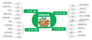 好吃的水果