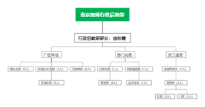 公司组织结构图