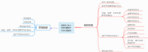 任务五 多人协同编辑企业年终报告