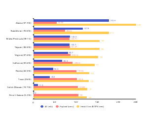 不同地理位置在航天发射相关参数